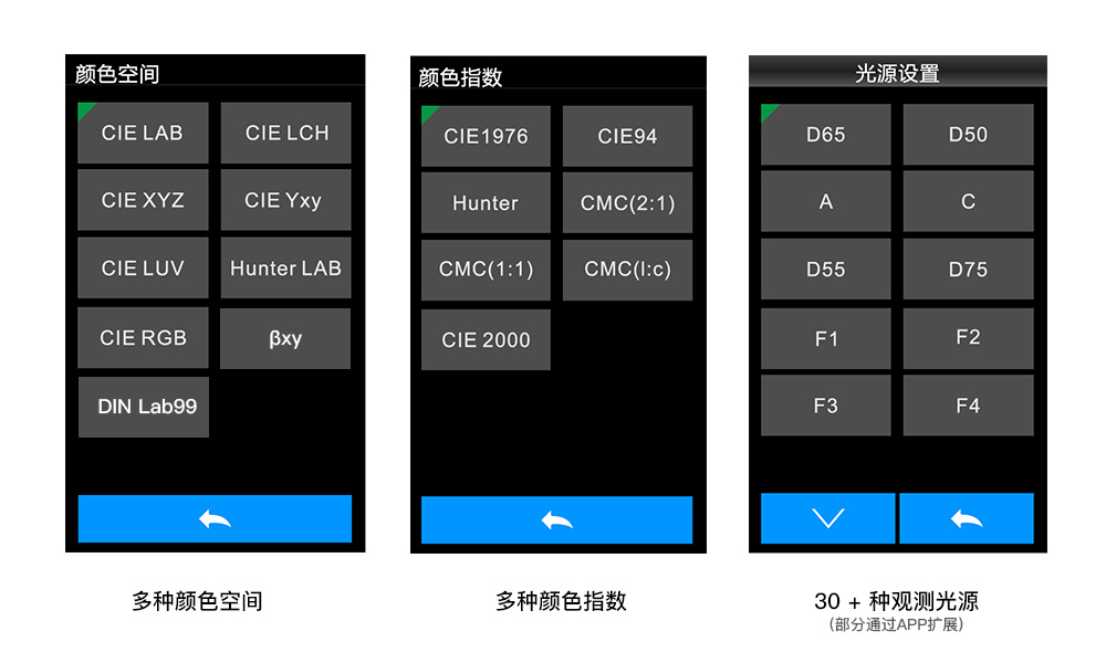 多种颜色测量空间与光源.jpg