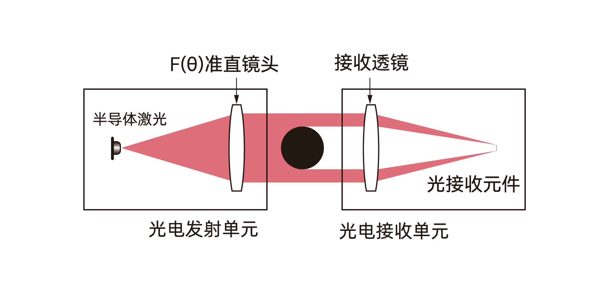 漆包线高压针孔检测系统 图6