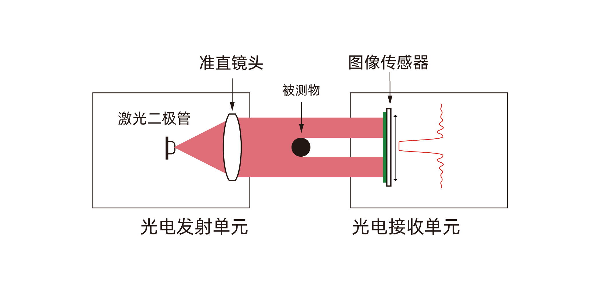 微细线、极细线激光衍射测径仪 图6