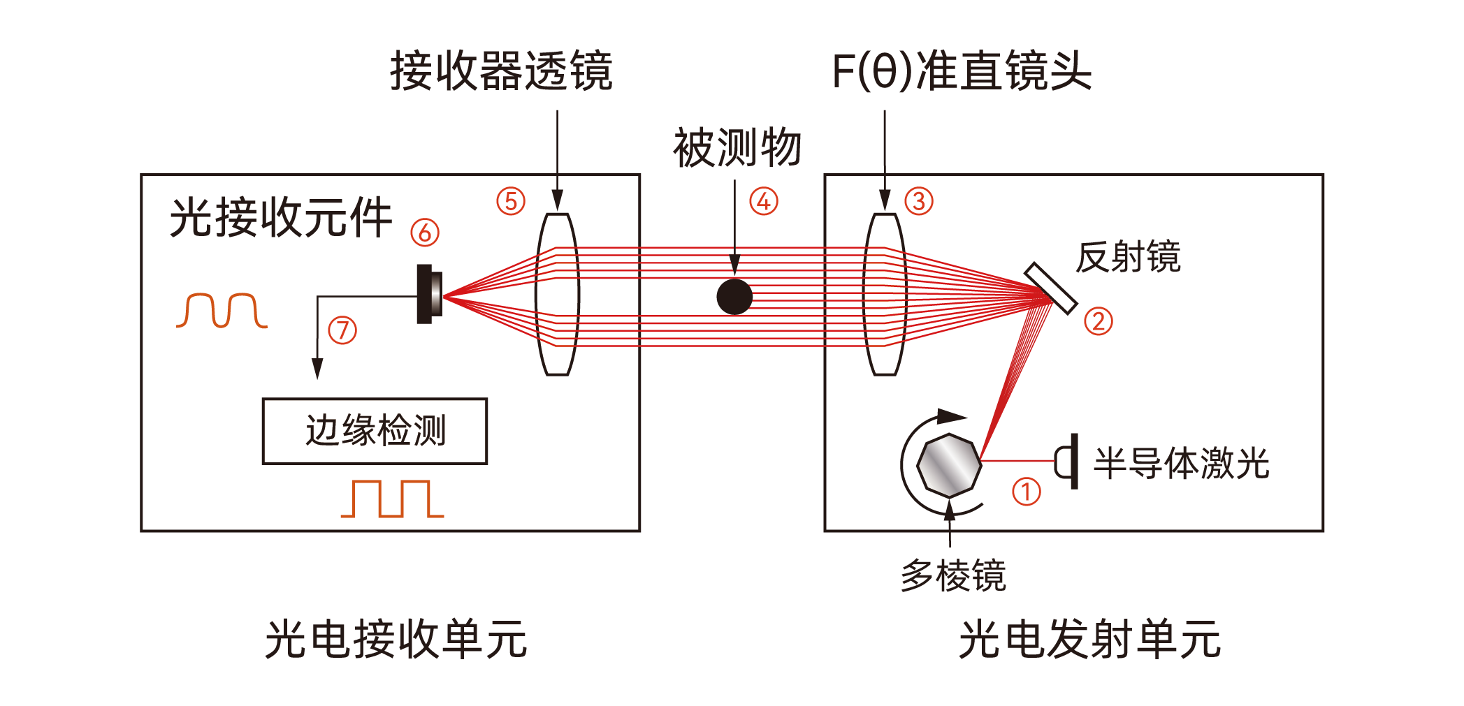 自动多丝巡检系统 图6
