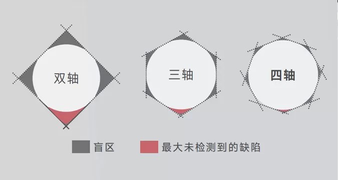 高速激光测径仪（F系列） 图3