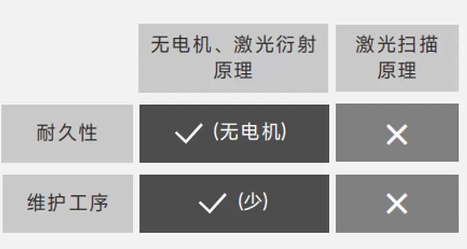 便携式外径测量仪（H系列） 图3