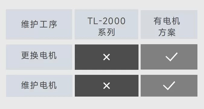 高速尺寸测量仪（TL-2000系列） 图2
