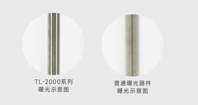 高速尺寸测量仪（TL-2000系列） 图3