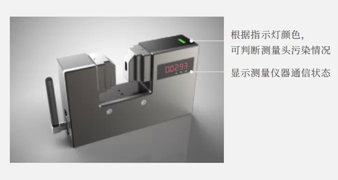 微细线激光测径仪（N/E系列） 图2