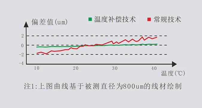 便携式外径测量仪（H系列） 图4