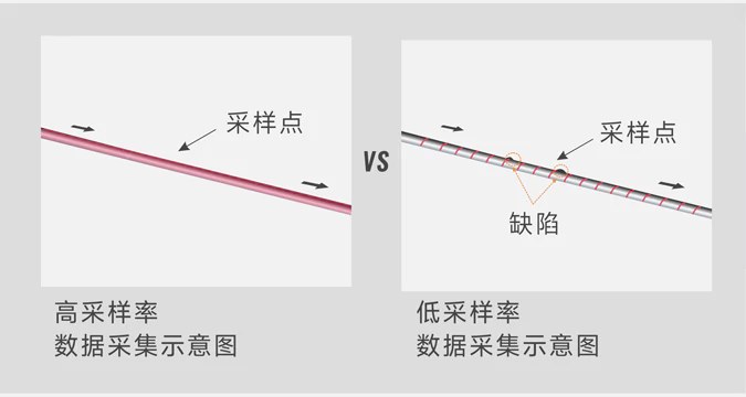 高速激光测径仪（F系列） 图4