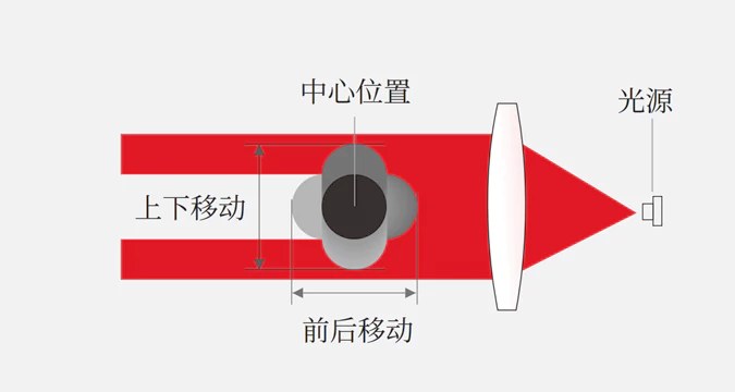 微细线360°椭圆度测量仪（D360系列） 图2