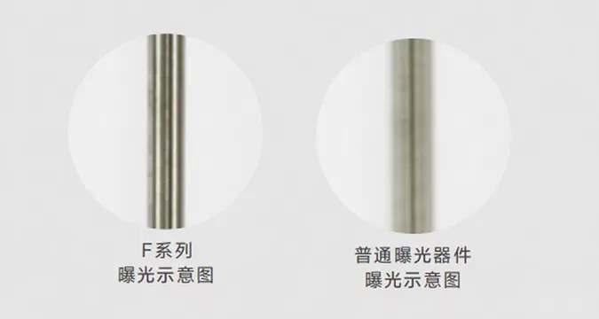 高速激光测径仪（F系列） 图2