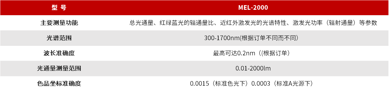 MEL-2000 内窥镜冷光源光色测试系统 图3