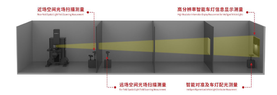 GO-QYHD2-STD 扫描式光场辐射度计系统 图4