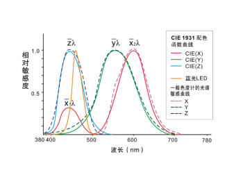 CX系列 近眼显示在线测量系统 图4