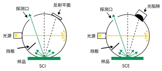 PSC-40系列 便携式分光测色仪 图4