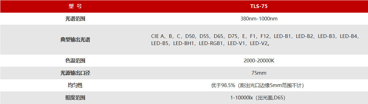 TLS-75 光谱可调亮度源 图3