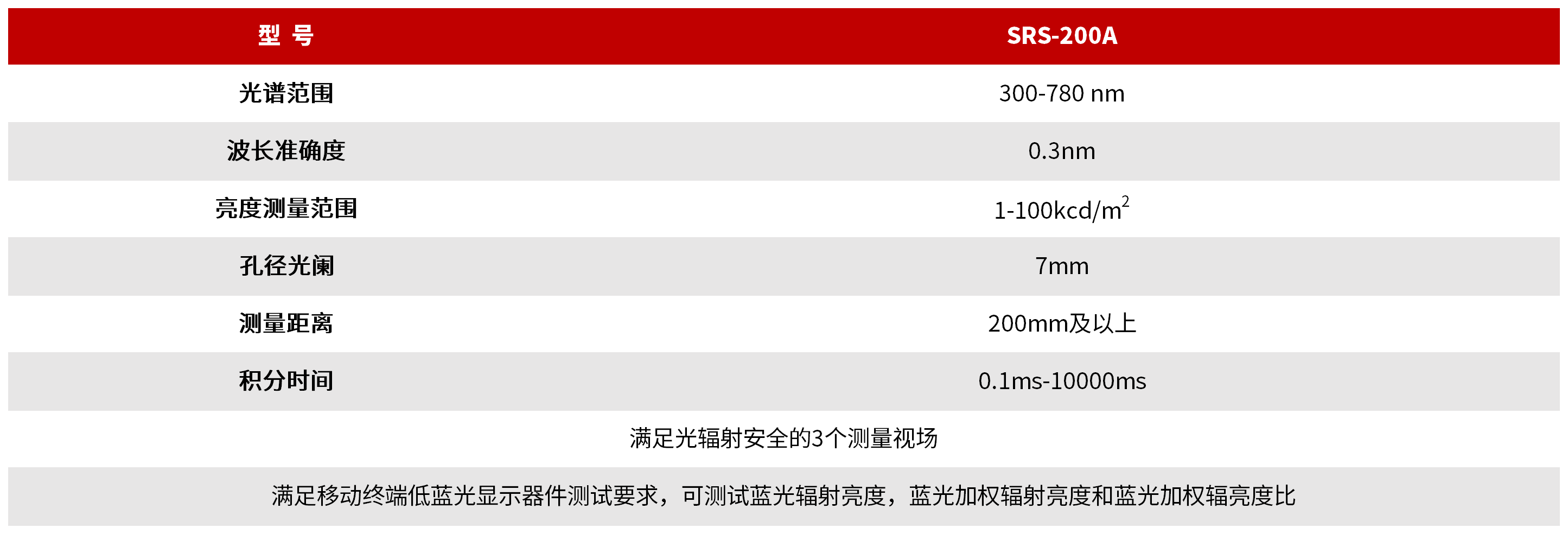 SRS-200A 光谱辐亮度辐射安全测试系统 图3