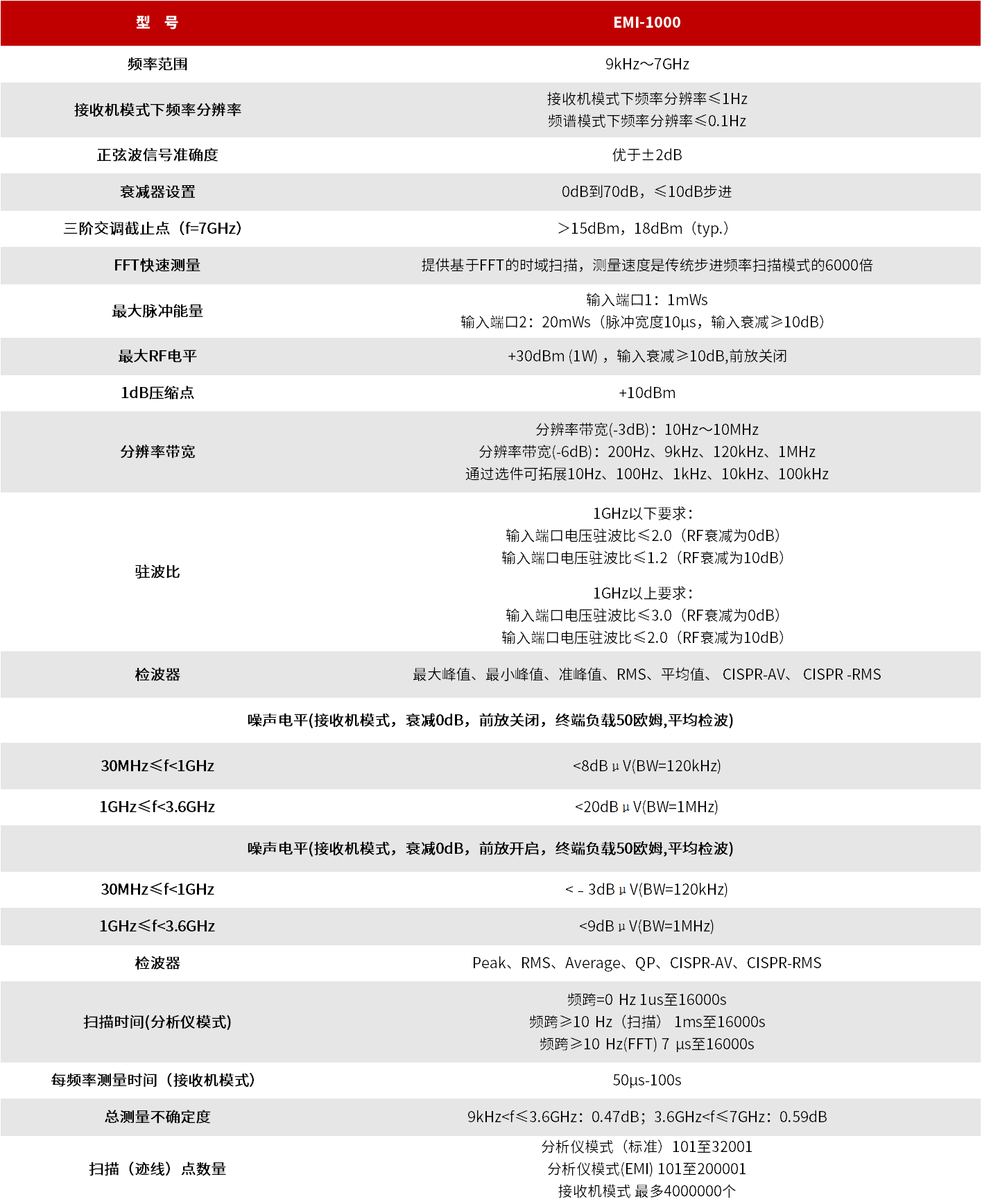 EMI-1000 传导骚扰测试系统 图3