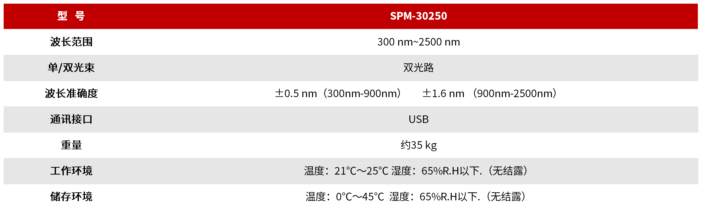 SPM-30250 紫外可见近红外分光光度计 图3