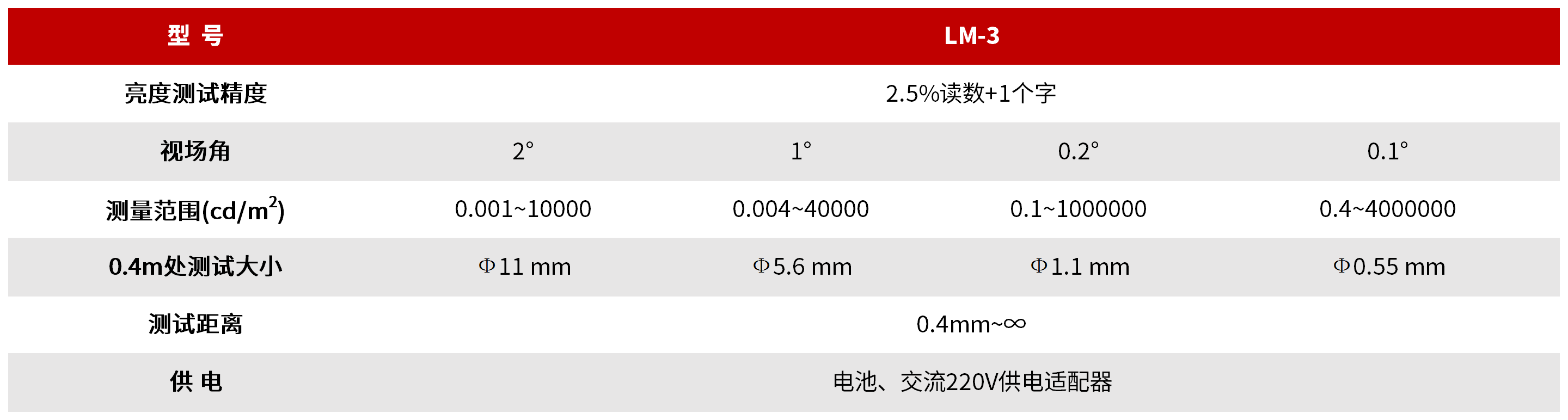 LM-3 瞄点式亮度计 图3
