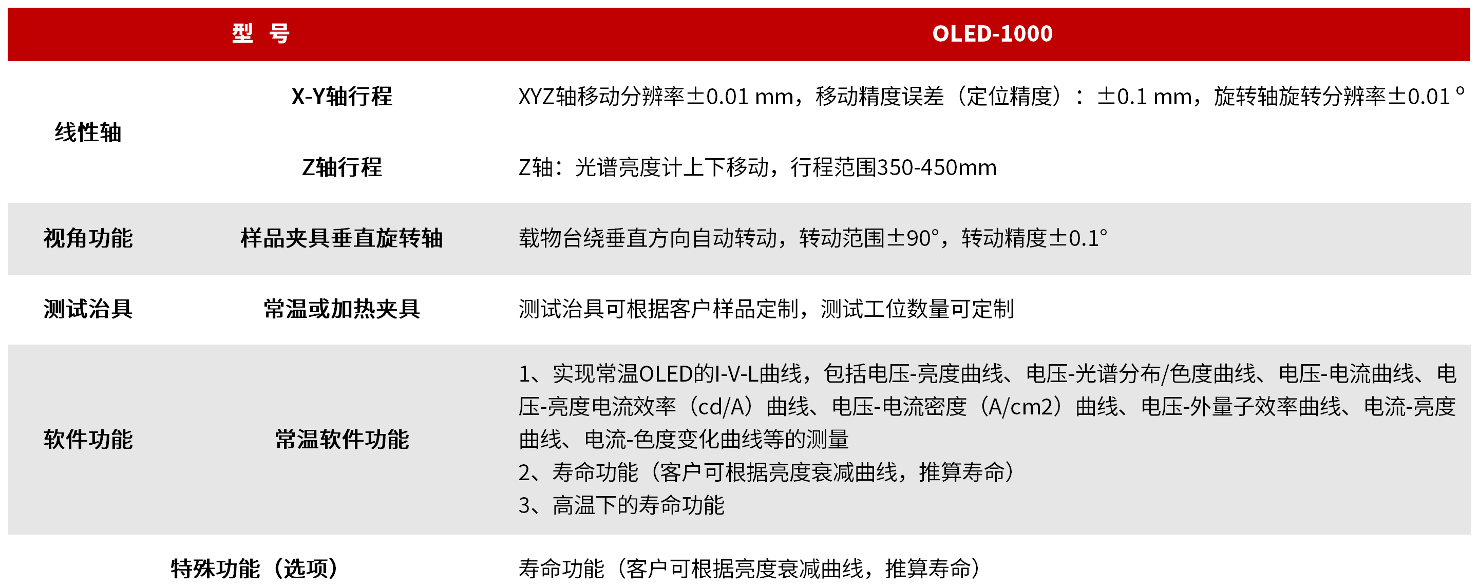 OLED-1000 多路加速老化寿命与光电性能分析系统 图3