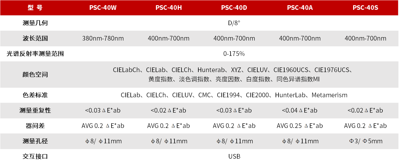 PSC-40系列 便携式分光测色仪 图3
