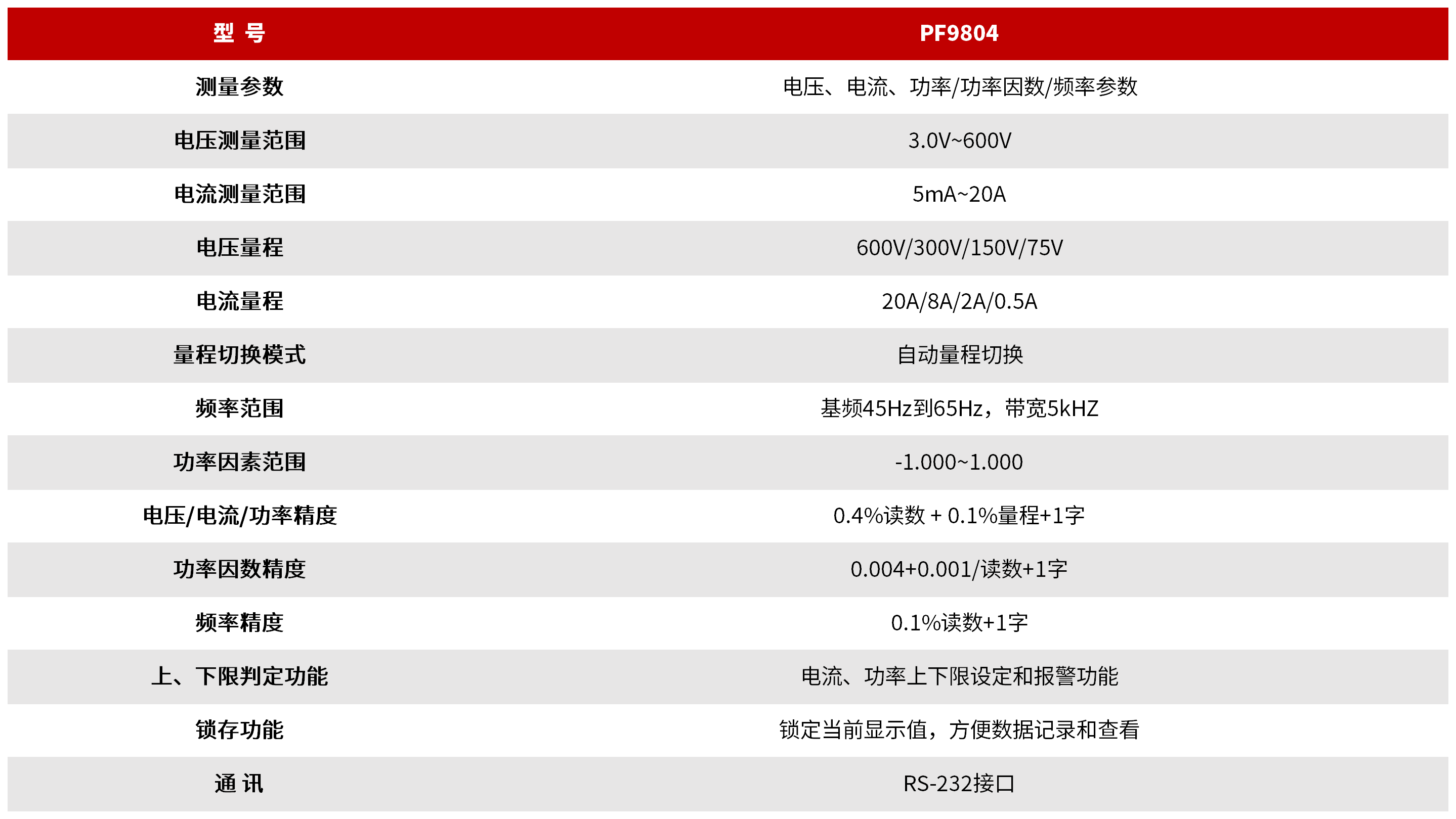 PF9804 智能电量测量仪 图3