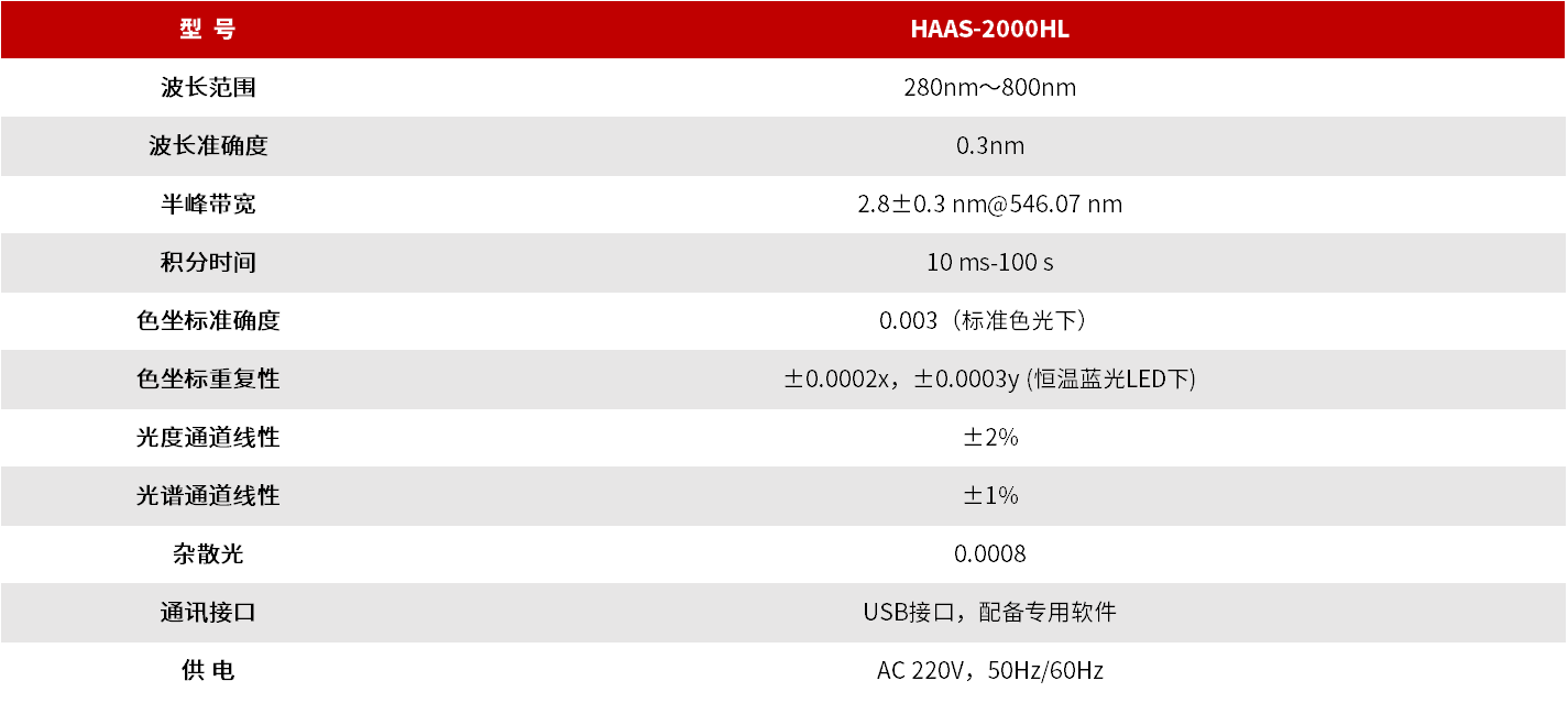 HAAS-2000HL 植物照明用高精度快速光谱辐射计（280-800nm） 图3