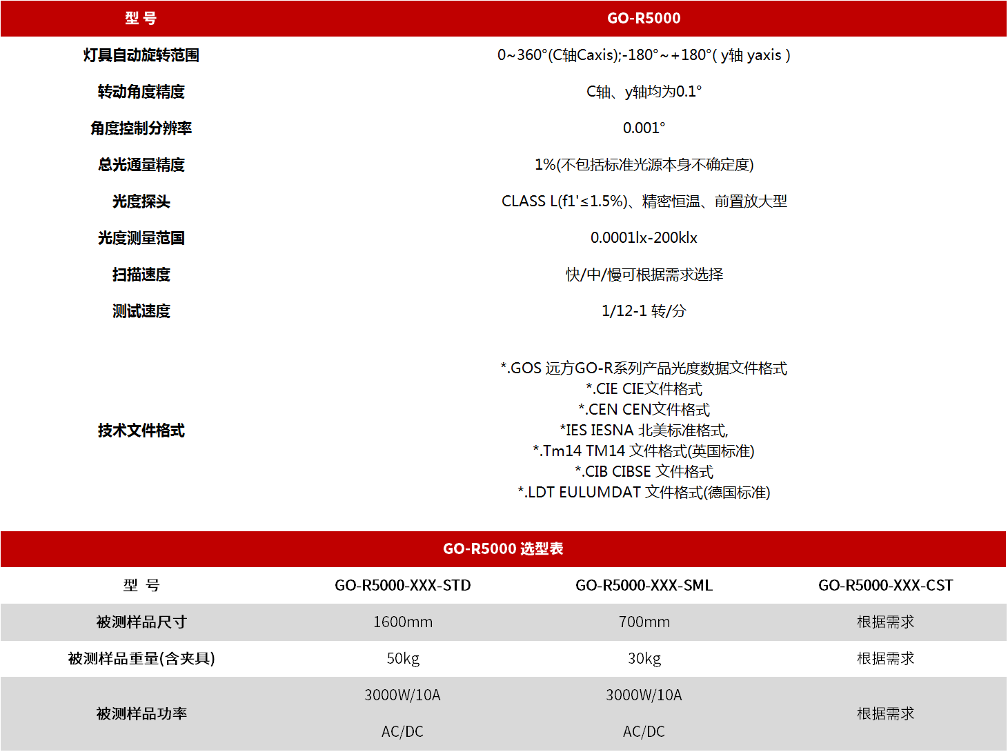 GO-R5000 全空间快速分布光度计 图3