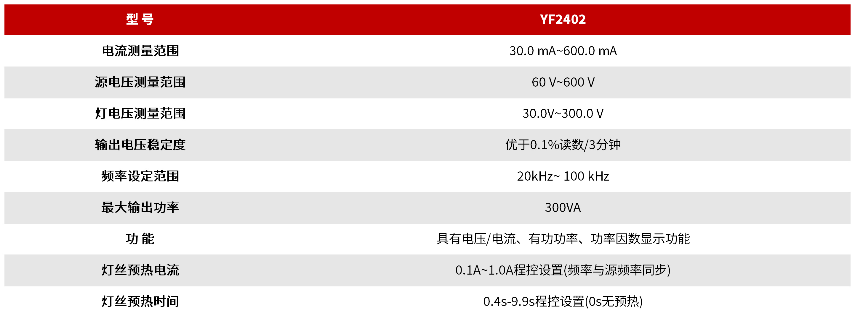 YF2402 荧光灯通用集成高频基准源 图3