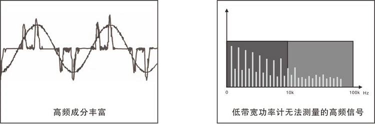 PF2010 数字功率计（多功能、高精度、宽频率） 图5