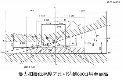 OA-LAB mini 车用灯具快速配光测试系统 图4