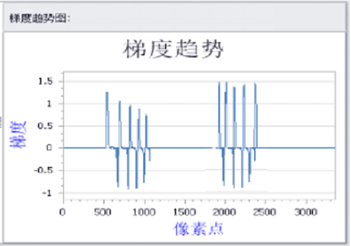 CLA-200 投影灯在线光学分析测量系统 图5