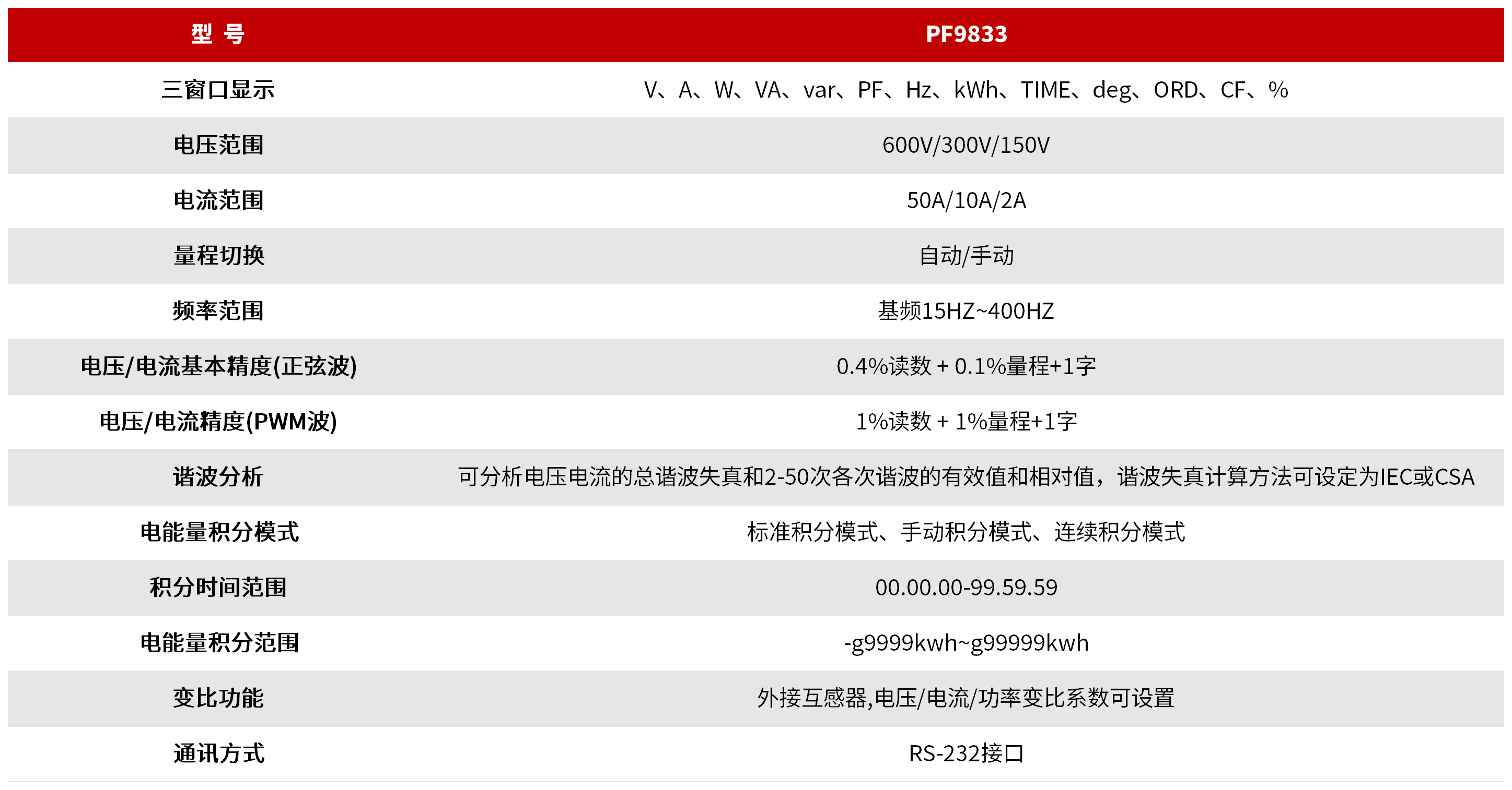PF9833 三相PWM专用测试仪 图3