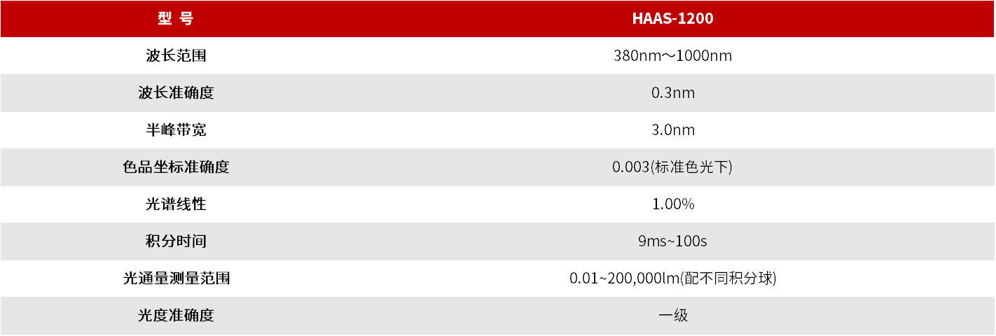 HAAS-1200 精密快速光谱辐射计（高等工业级） 图3