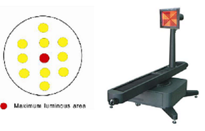EST-200 玩具辐射安全测试系统 图6