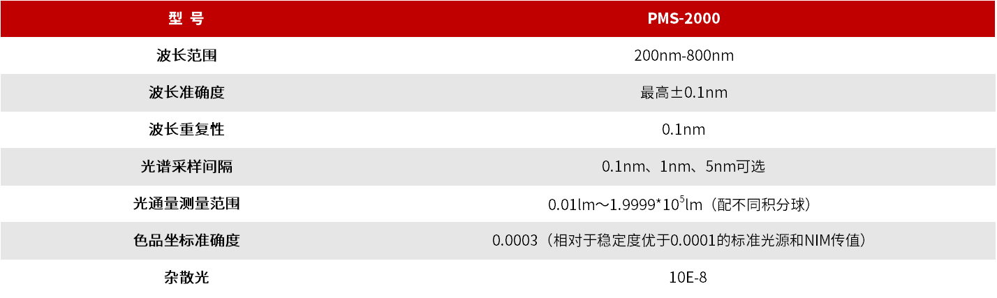 PMS-2000 紫外-可见-近红外光谱分析系统（科学级） 图3