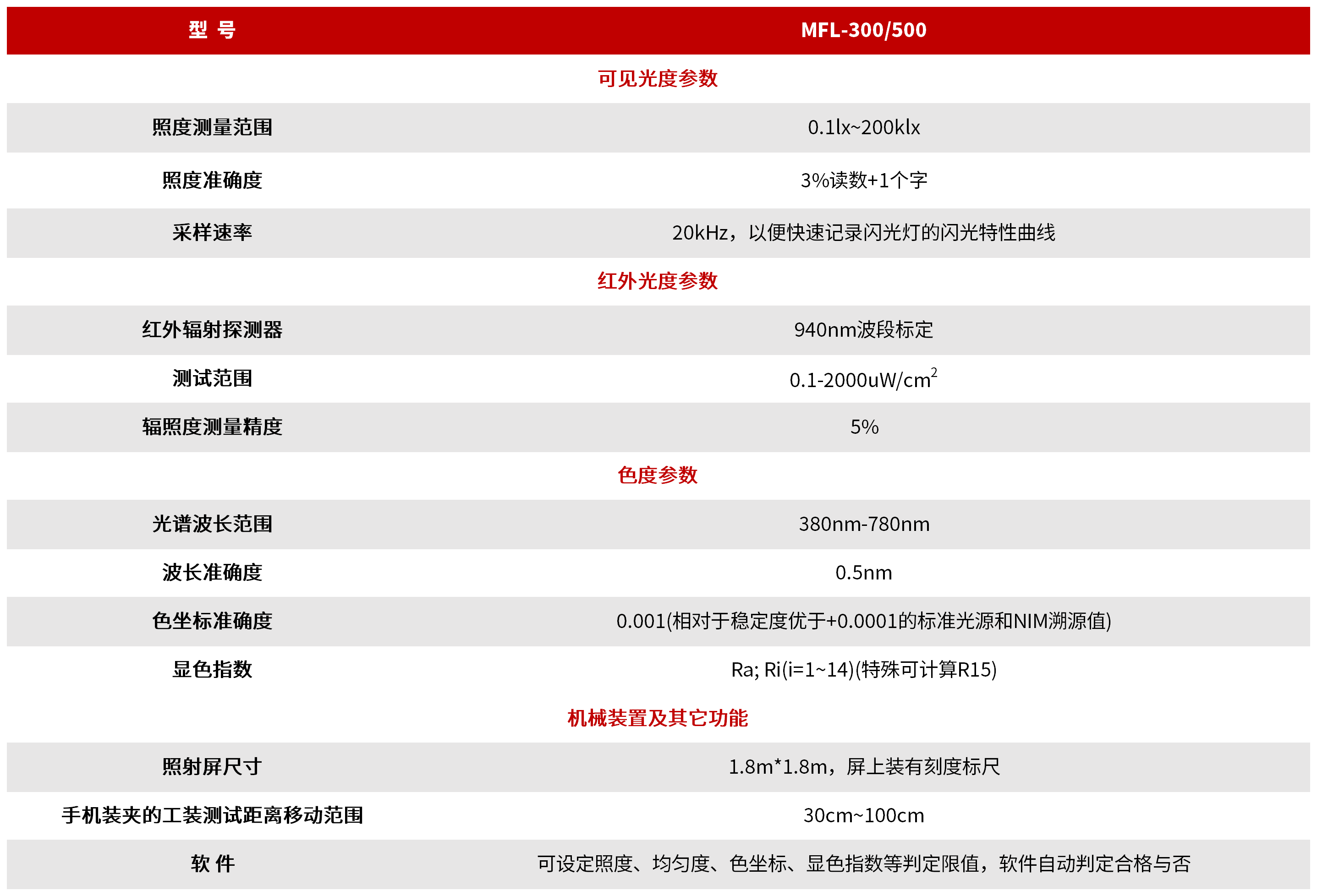 MFL-300/500 闪光灯光学性能分析系统 图3