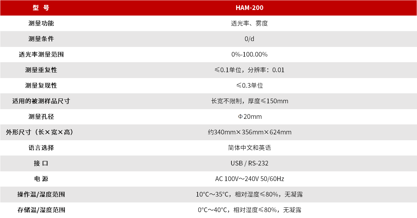 HAM-200 雾度计 图3