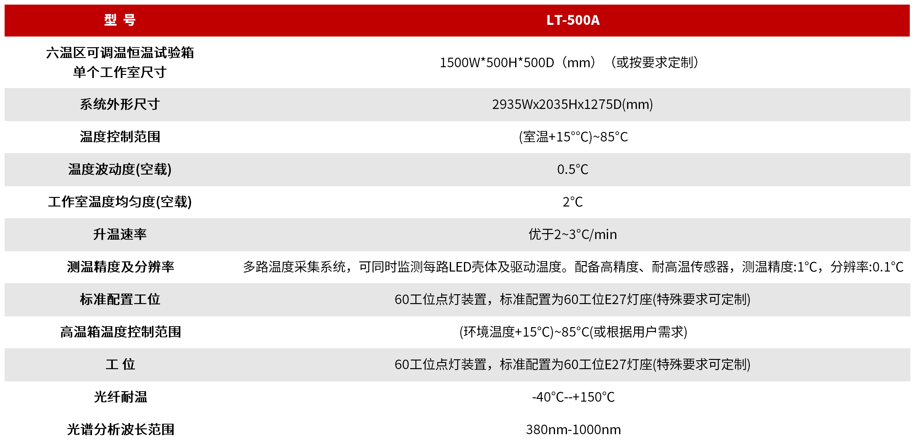 LT-500A LED灯和灯具加速老化与寿命测量系统 图3