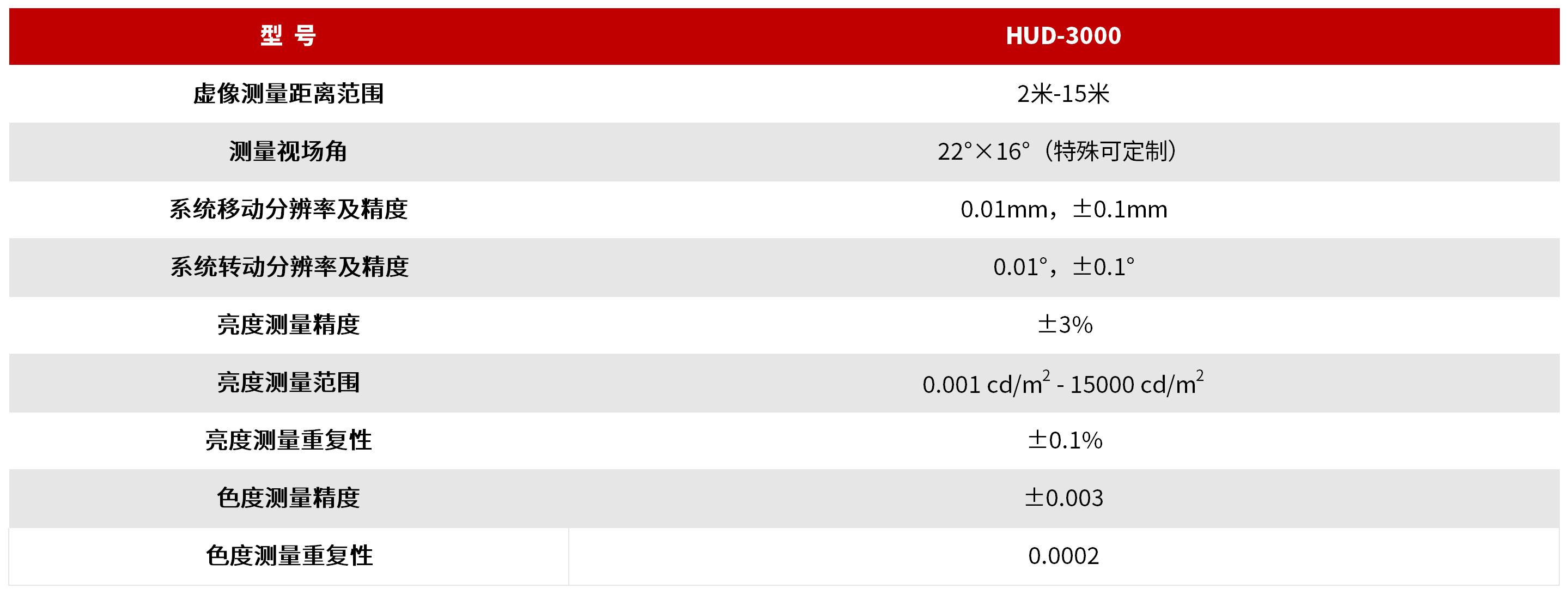 HUD-3000 光学特性测量系统 图3