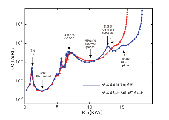TRA-300 LED热结构分析测量系统 图5