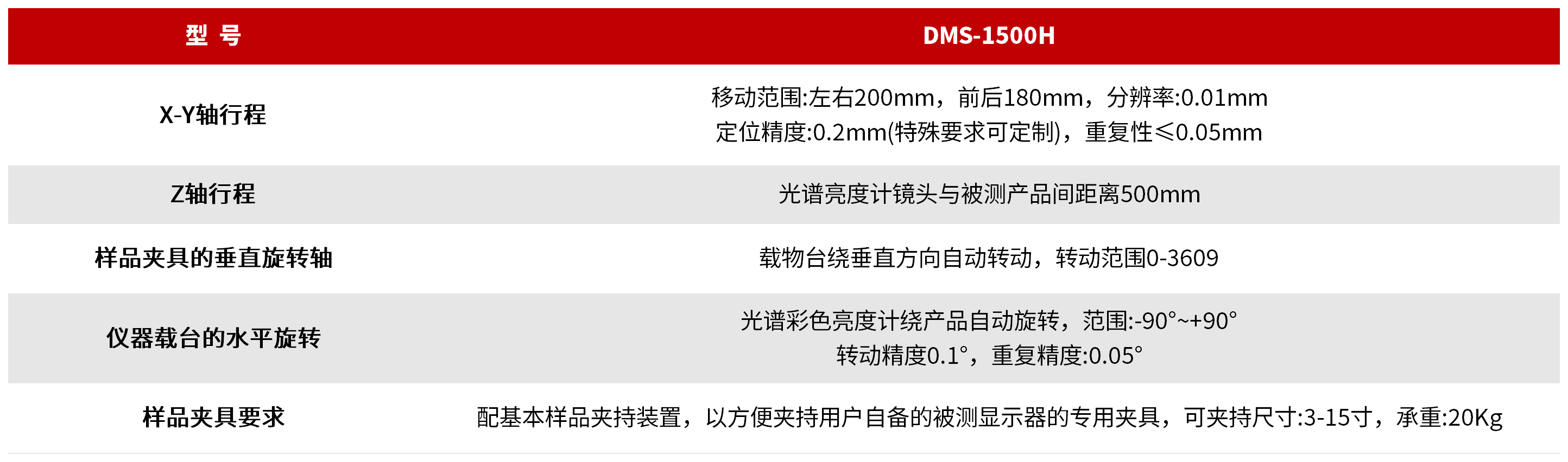 DMS-1500H 平面显示光学特性测量系统 图3