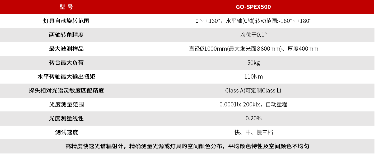 GO-SPEX500 空间光谱辐射计 图3