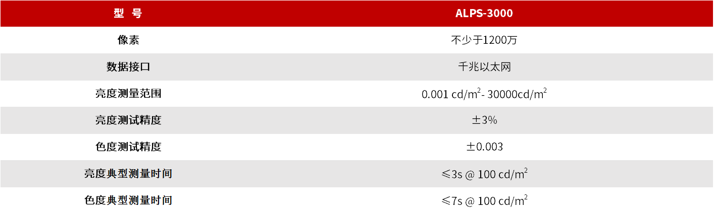 ALPS-3000 氛围灯光学特性测试系统 图3