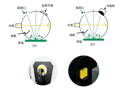 HACA-3650 分光测色仪（工业高精度级） 图4
