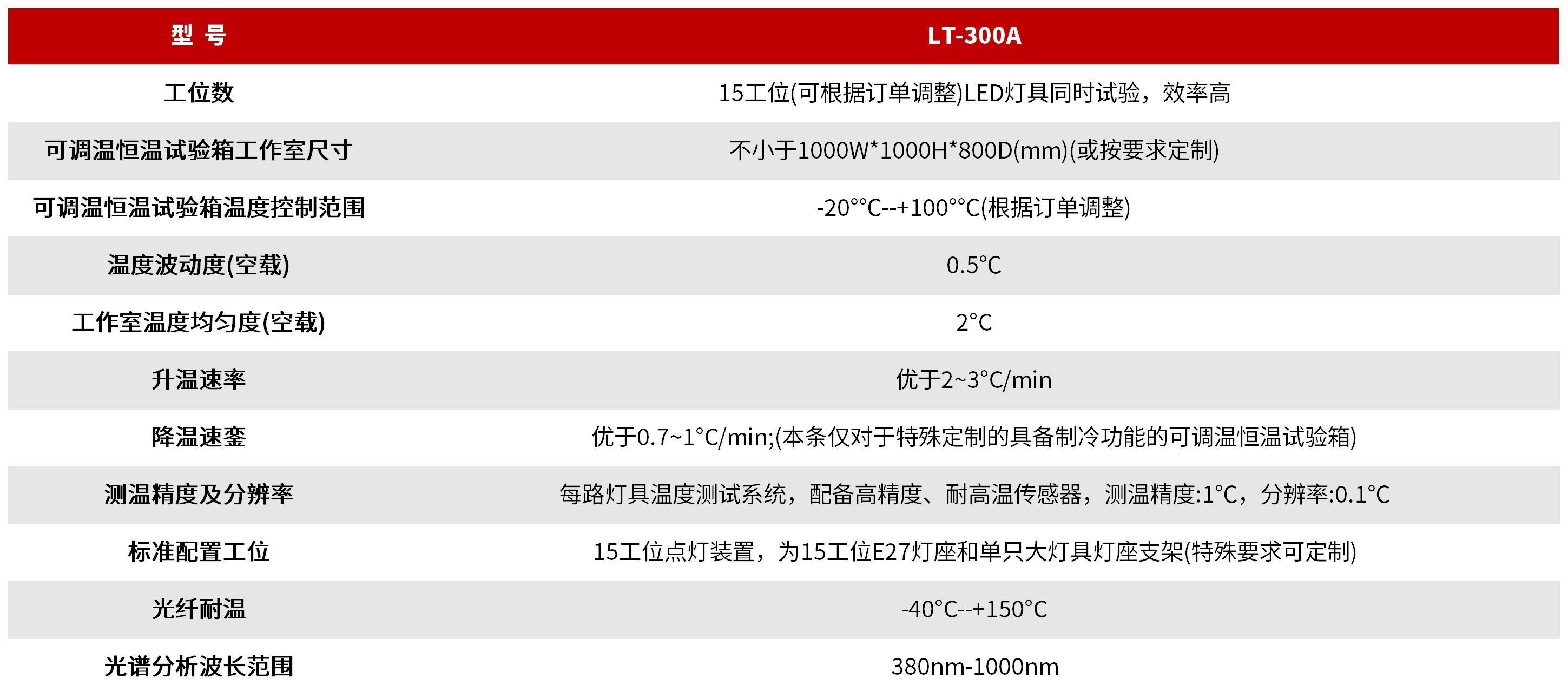 LT-300A LED灯和灯具加速老化与寿命测量系统 图3