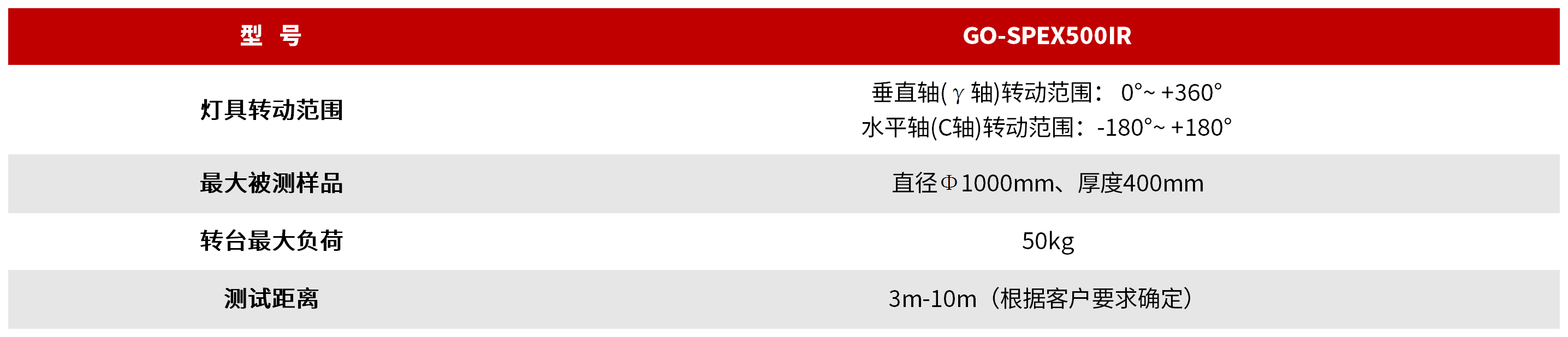 GO-SPEX500IR 辐射强度分布测试系统 图3