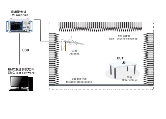EMI-2000L 辐射骚扰测试系统