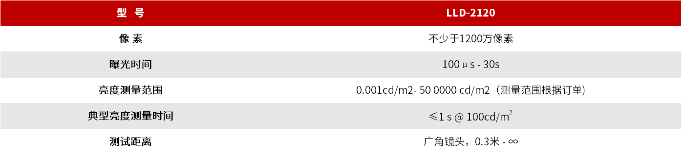 LLD-2120 系列照明亮度分布测量系统 图3