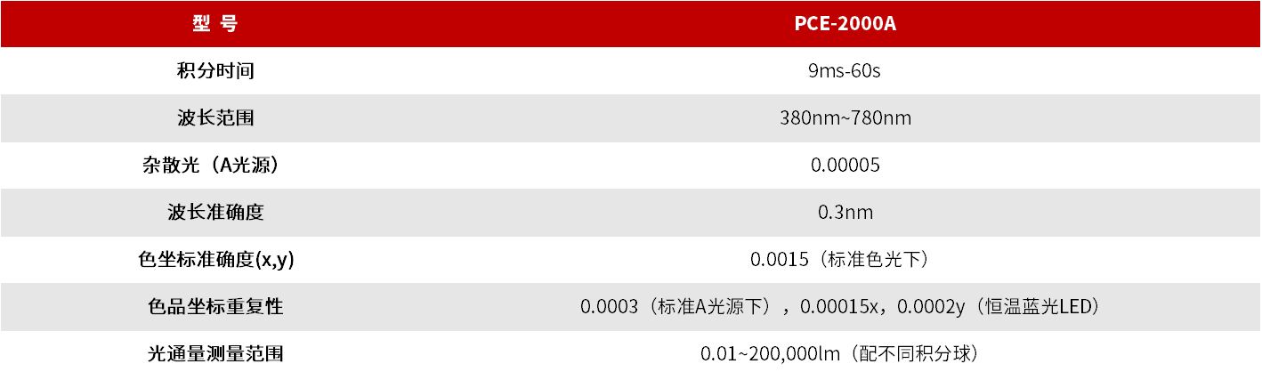 PCE-2000A 光色电综合测试系统 图3