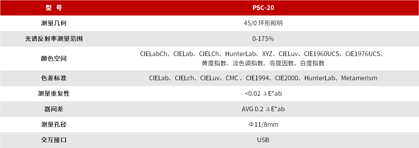 PSC-20 便携式分光测色仪 图3